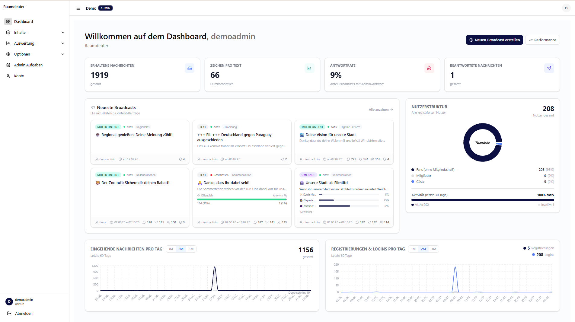 Raumdeuter Admin-Dashboard